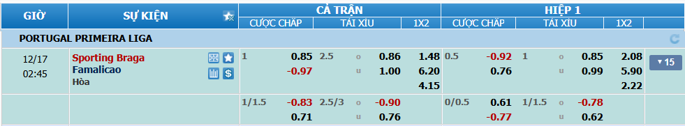 Tỉ lệ kèo Braga vs Famalicao nhan-dinh-soi-keo-braga-vs-famalicao-luc-01h45-ngay-17-12-2024-2