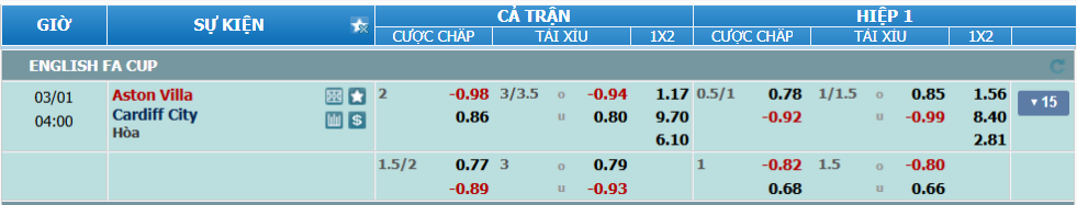 nhan-dinh-soi-keo-aston-villa-vs-cardiff-luc-03h00-ngay-1-3-2025-2