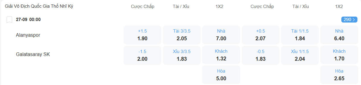 Tỉ lệ kèo Alanyaspor vs Galatasaray nhan-dinh-soi-keo-alanyaspor-vs-galatasaray-luc-00h00-ngay-27-9-2025-2